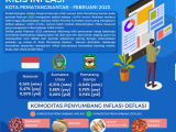 Harga Bawang Merah dan Beras Naik, Picu Inflasi di Siantar