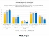 Beredar Survei Indikator: Elektabilitas RHS-ZW 36,7 Persen Mengungguli Kandidat Lain