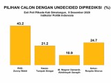 Crismes Haloho: Perolehan Suara Sementara, RHS-ZW Unggul 43,2 Persen, Saksi Dalam Diminta Amankan C1