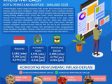 BBM Mahal Jadikan Harga Beras Naik di Siantar