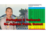 Penilaian Ombudsman, Pelayanan di Polres Siantar Buruk