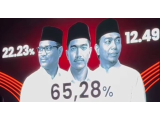 ﻿Kaesang Pangarep Terpilih Lagi Jadi Ketum PSI, Raih 65 Persen Suara: "Tunggu Kami di 2029!"