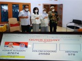 Pengumuman Hasil Pilkada Siantar Dijadwalkan Januari 2021