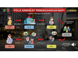 Polda Sumut Berhasil Tangkap Sindikat Perdagangan Bayi  Antar Provinsi
