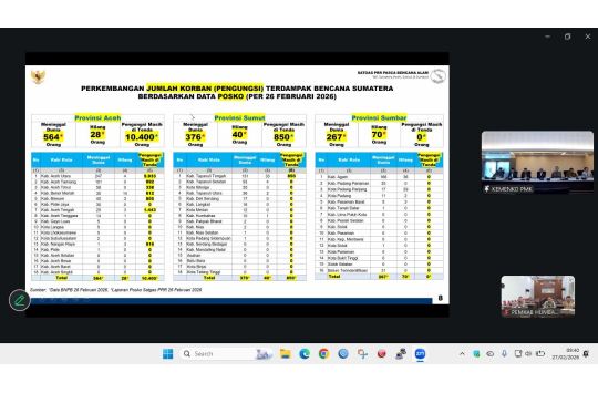 Bupati Humbahas Ikuti Rakor Pasca Bencana, Percepat Sinkronisasi Data untuk Rehabilitasi dan Rekonstruksi