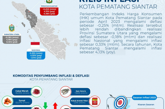 Gambaran komoditas yang turun selama satu bulan terakhir